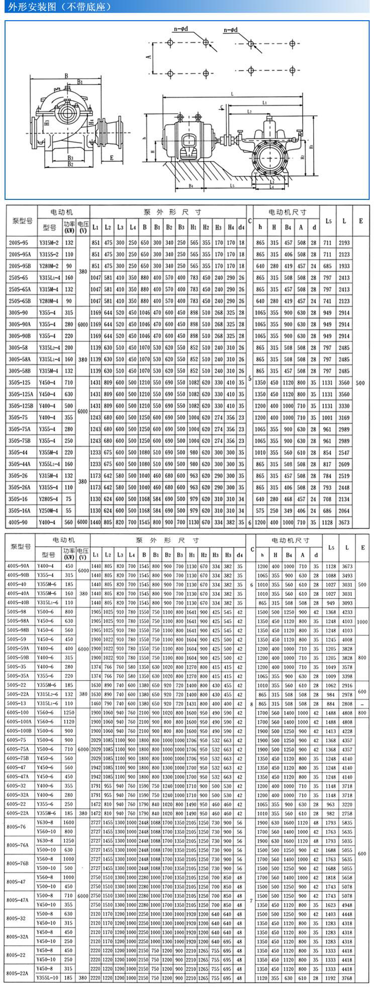 S、SH型單級雙吸泵