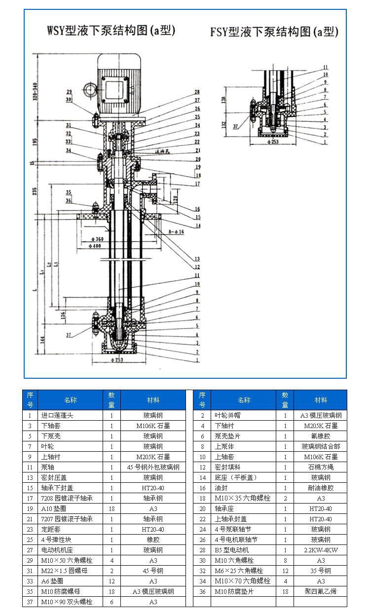 FSY型、WSY型立式玻璃鋼液下泵