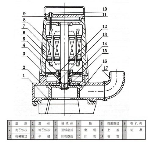 AS、AV型潛水式排污泵