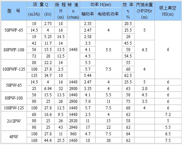 PW、PWF型懸臂式離心污水泵